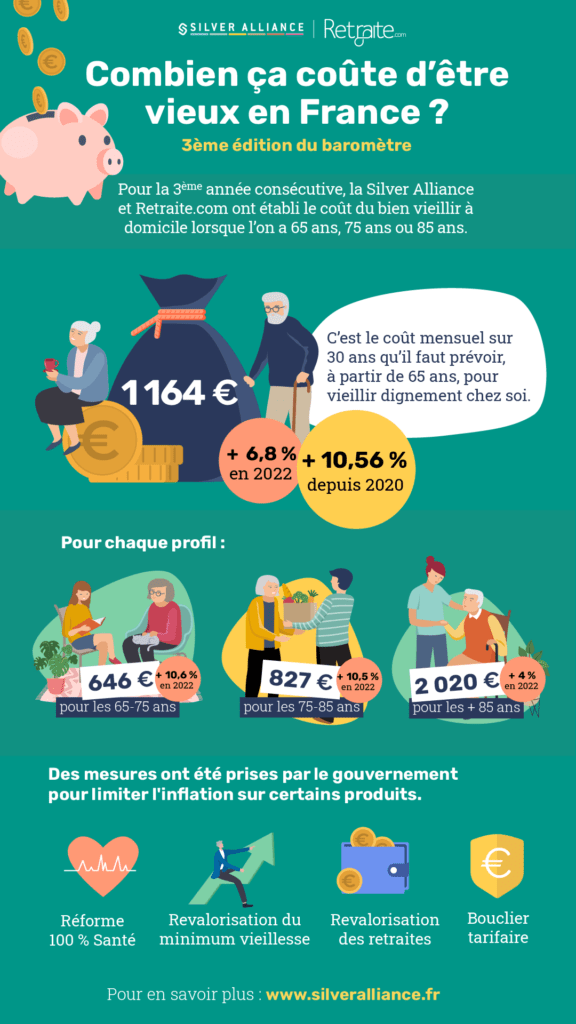 baromètre 2022 - bien vieillir - infographie